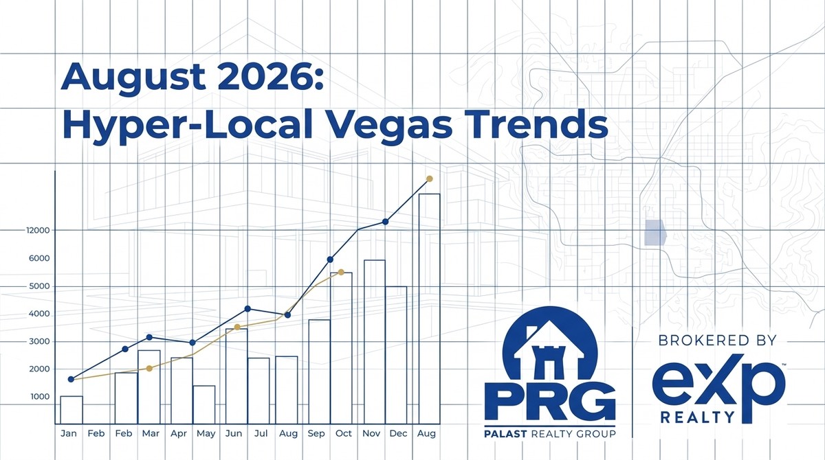 A bar and line graph showing Las Vegas real estate market update trends, with a map and logos.